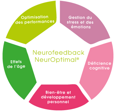 paris-neurofeedback-neuroptimal